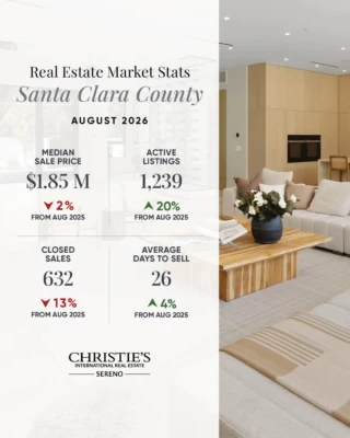 Real Estate Market Stats — Santa Clara County
